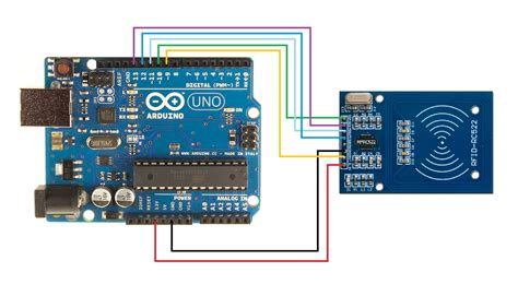 github arduino rfid reader|rfid reader using Arduino.